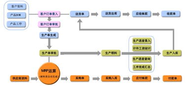 機(jī)械生產(chǎn)管理軟件 機(jī)械廠生產(chǎn)進(jìn)度跟蹤方便管理查詢