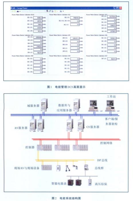 淺談配電能效管理系統(tǒng)在水泥工廠的應(yīng)用
