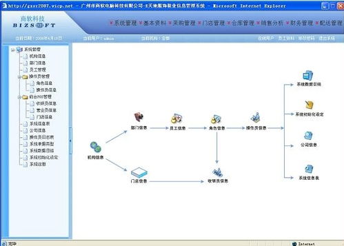 商業(yè)貿(mào)易軟件有哪些好用 2024免費(fèi)商業(yè)貿(mào)易軟件排行
